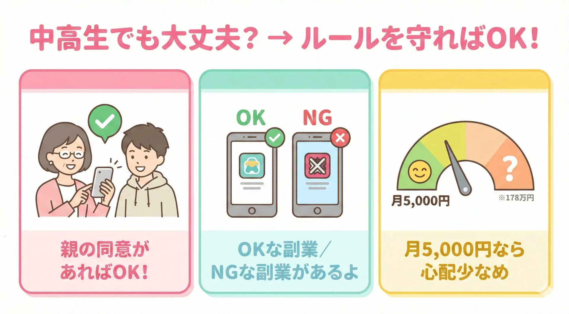 副業を始める前に知っておくべき法律・親の同意・税金（178万円の壁）