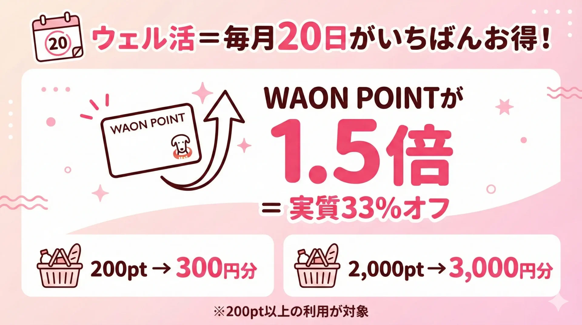 "ウェル活の仕組み 20日はWAON POINTが1.5倍で実質33%オフになる図解