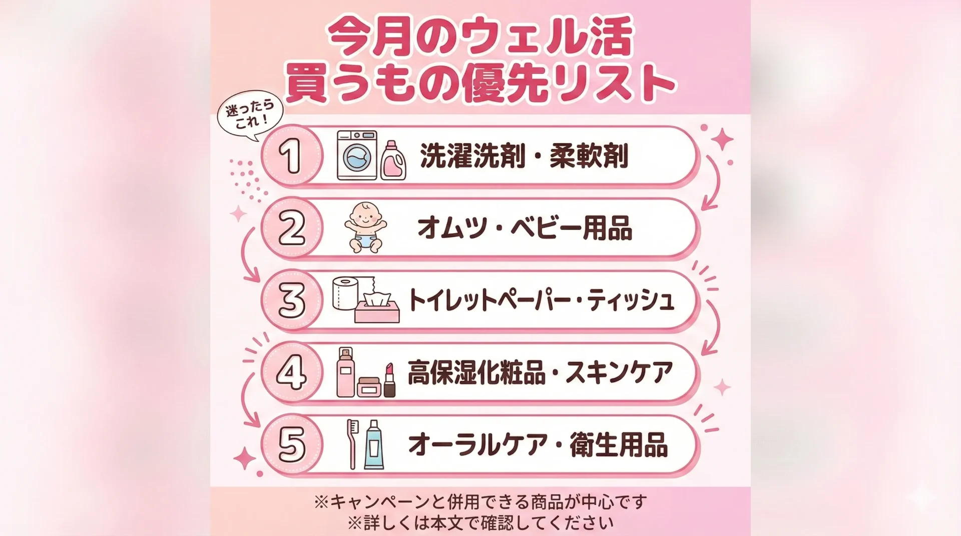 今月のウェル活で優先的に買うべき商品ジャンルの一覧