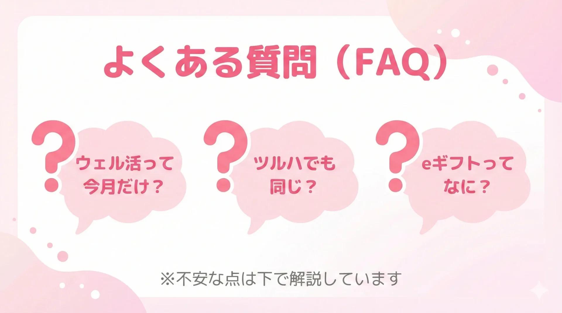 ウェル活に関するよくある質問をまとめたFAQ案内画像