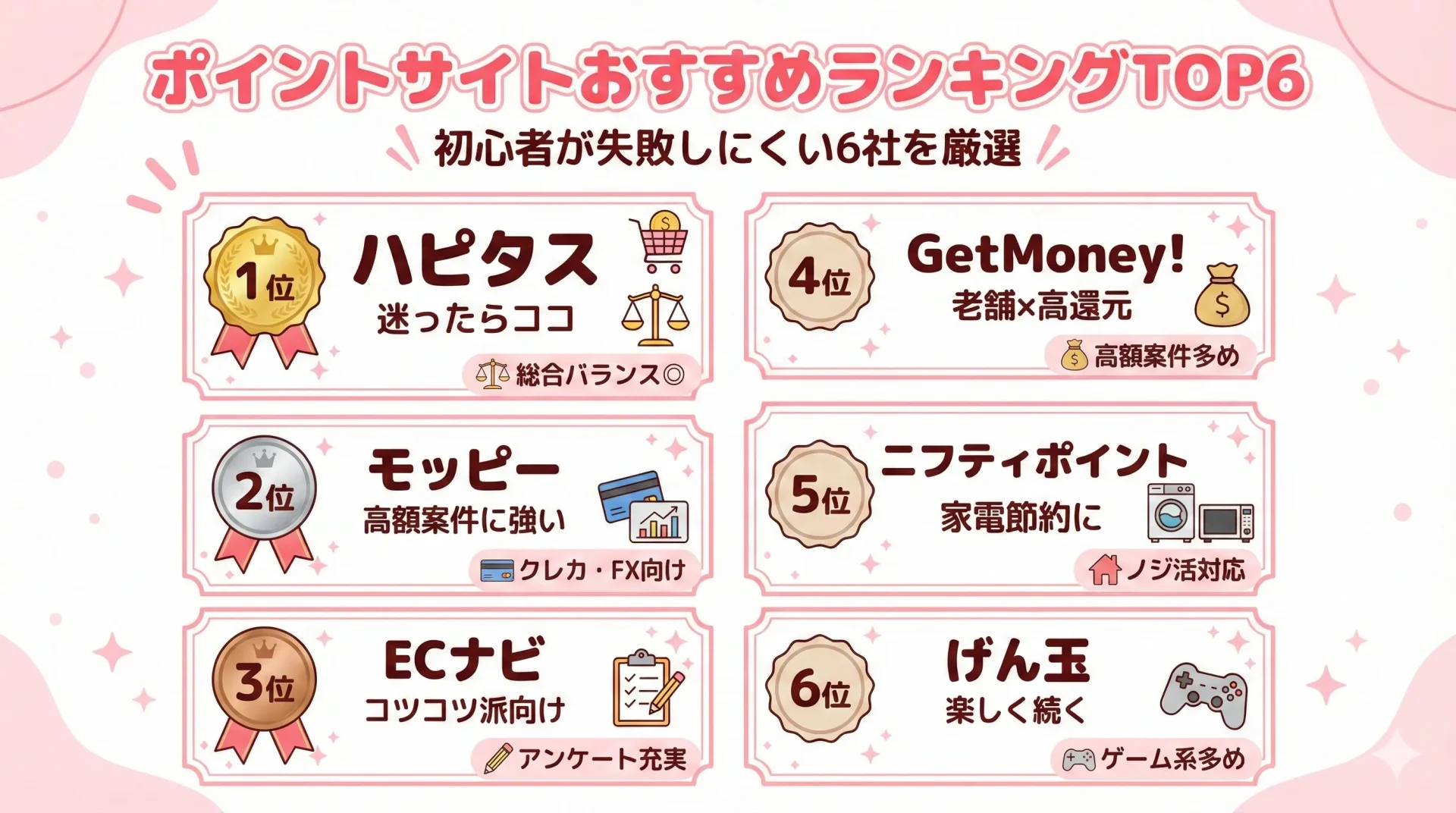 ポイントサイトおすすめランキングTOP6｜初心者向けに厳選比較