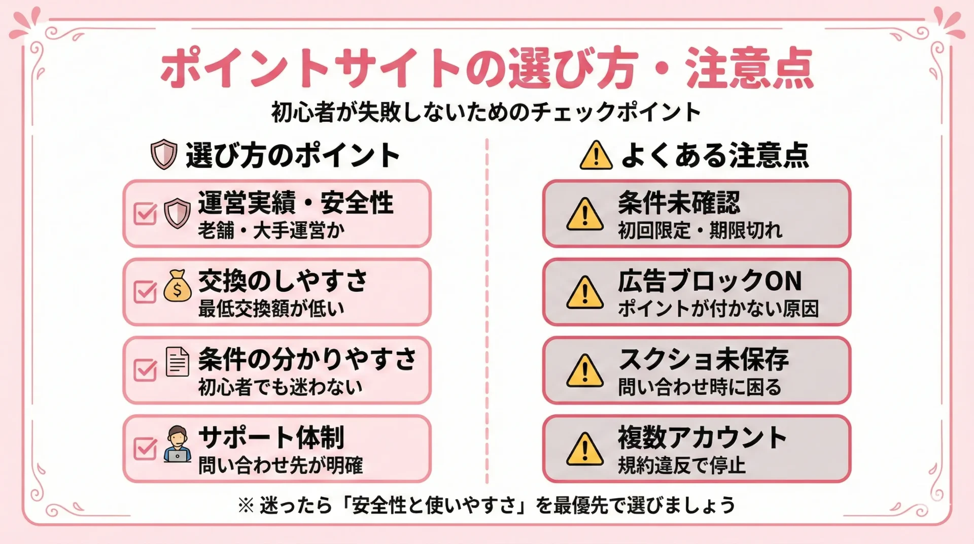 ポイントサイトの選び方と注意点｜初心者が失敗しないチェックポイント 