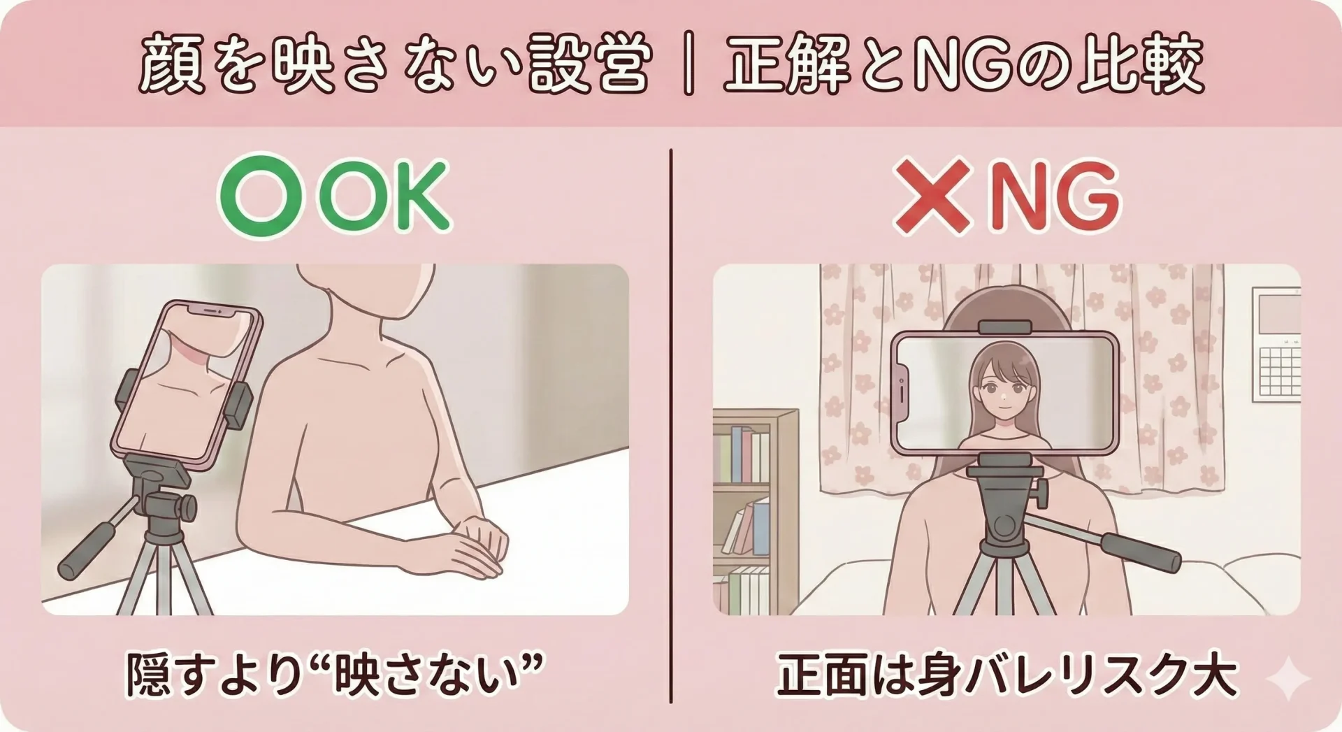 顔を映さないチャットレディの安全な設営方法