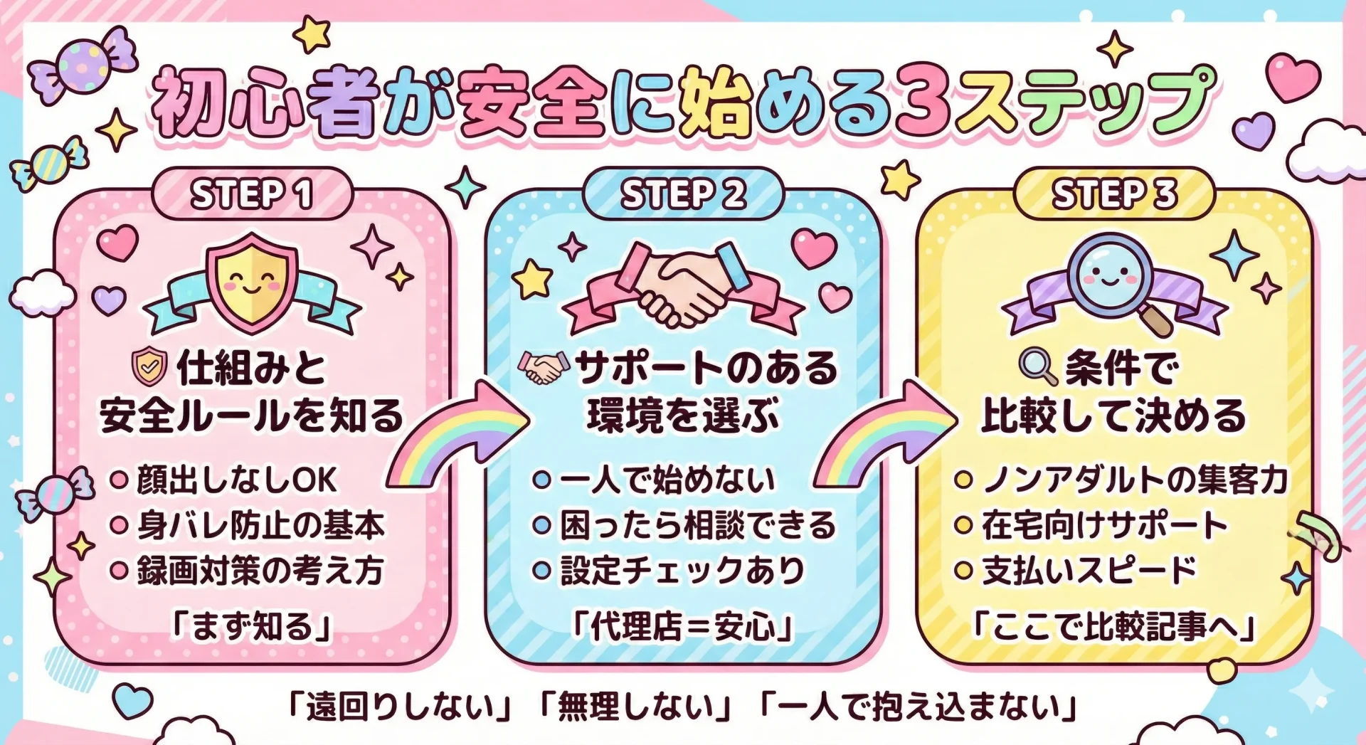 初心者が安全にチャットレディを始める3ステップ