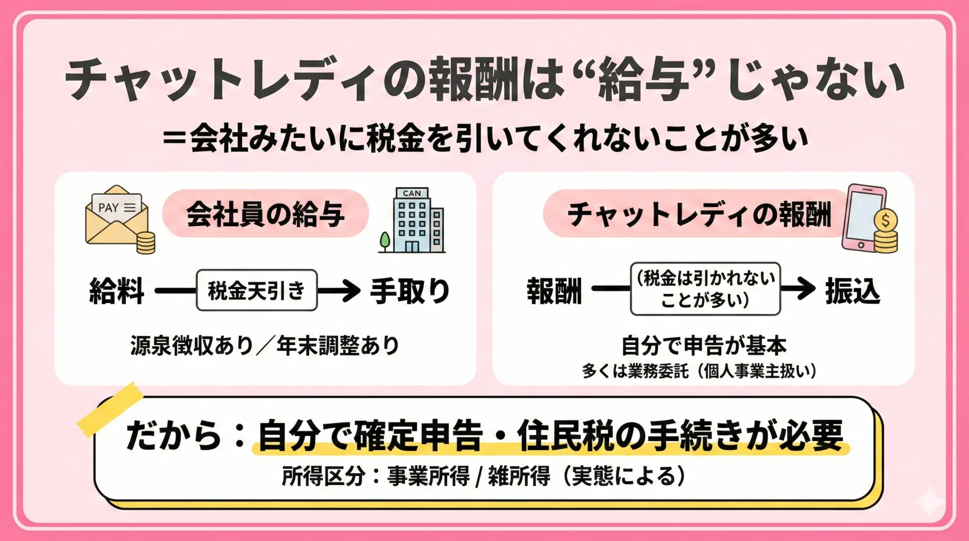 チャットレディの報酬は「給与」じゃない|税金の基本を最短で理解