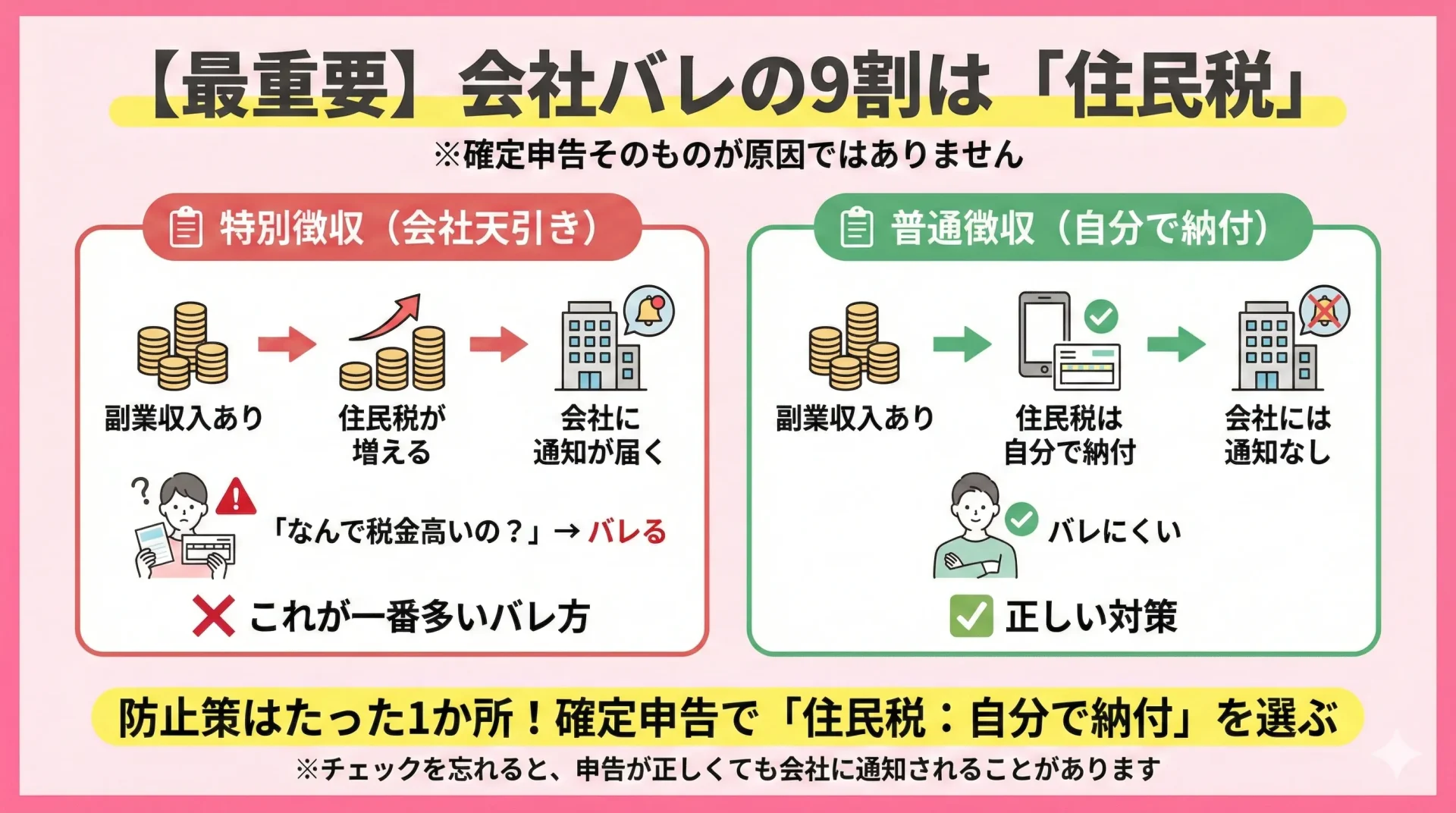 会社バレの9割は住民税|仕組みと「1か所」の防止策