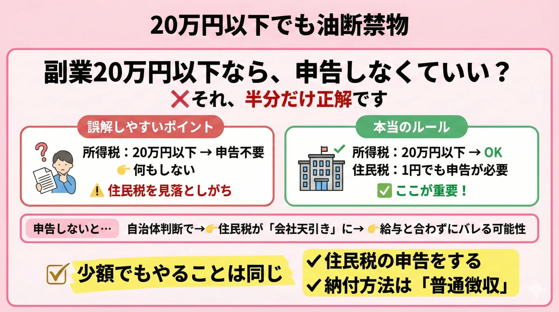 20万円以下でも油断禁物|「住民税の申告」を忘れるとバレる?