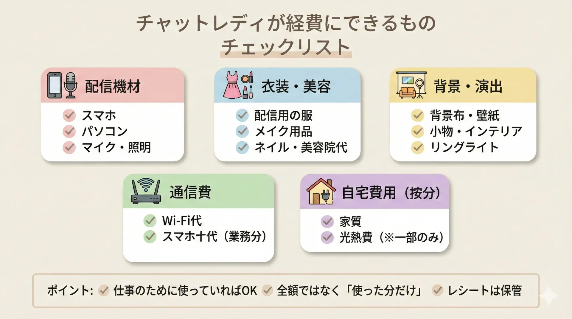 節税の裏ワザ|チャットレディが経費にできるものチェックリスト