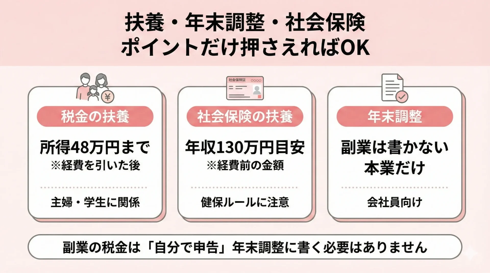 扶養・年末調整・社会保険の注意点(主婦・学生・会社員)