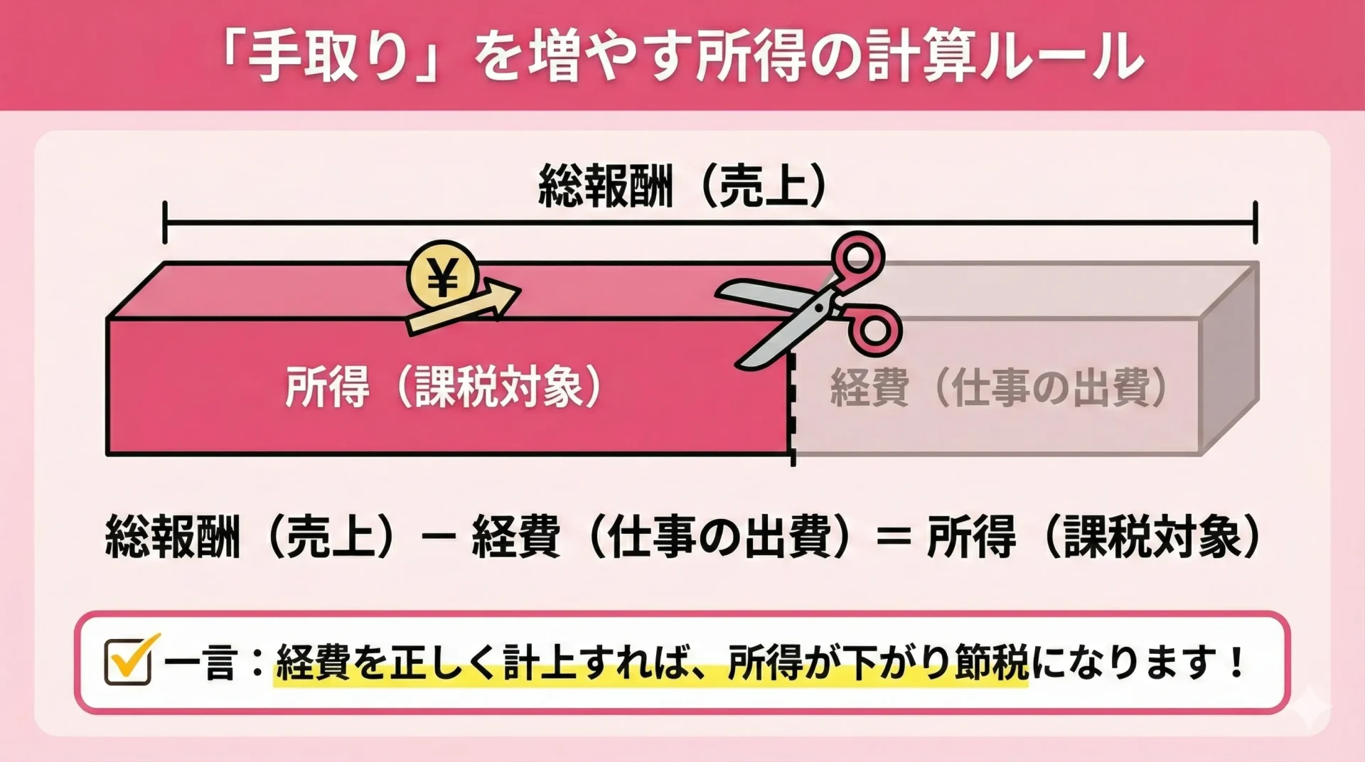 【計算式】「手取り」を増やす所得の計算ルール
