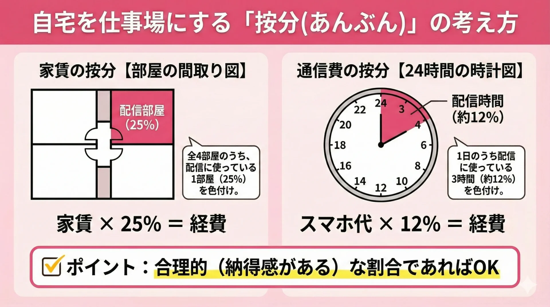 【実務】自宅を仕事場にする「按分(あんぶん)」の考え方