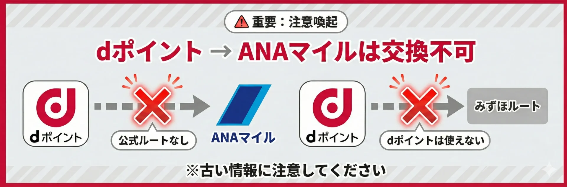 dポイントからANAマイルやみずほルートには交換できないことを示す注意喚起図