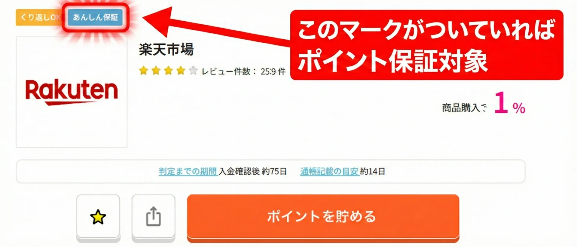 ハピタスのお買い物保証