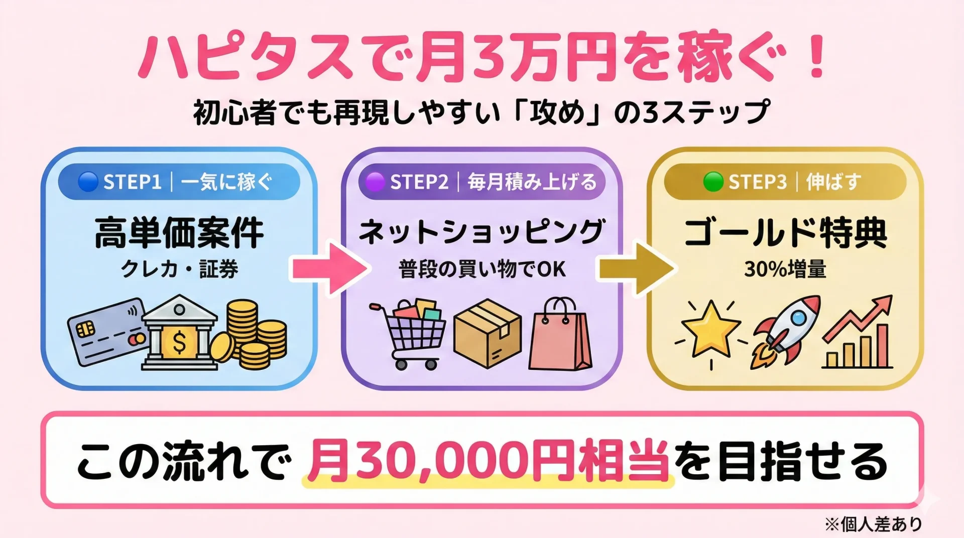 ハピタスでポイントが反映されない・判定中の時の対処法3ステップ図解