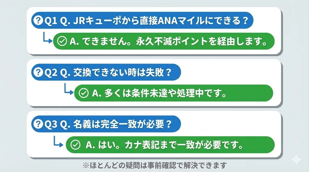 JRキューポから永久不滅ポイント交換に関するよくある質問まとめ