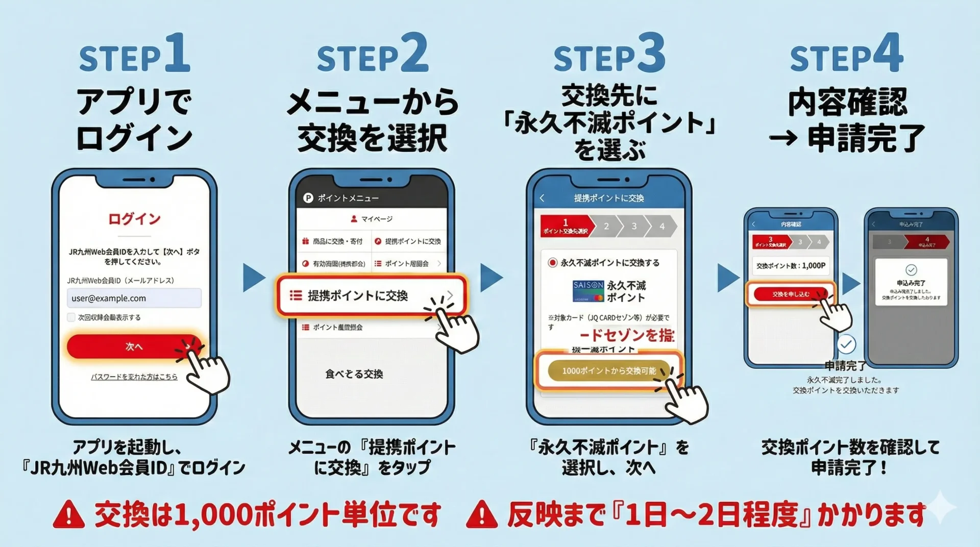 JRキューポから永久不滅ポイントへ交換する手順を図解で解説