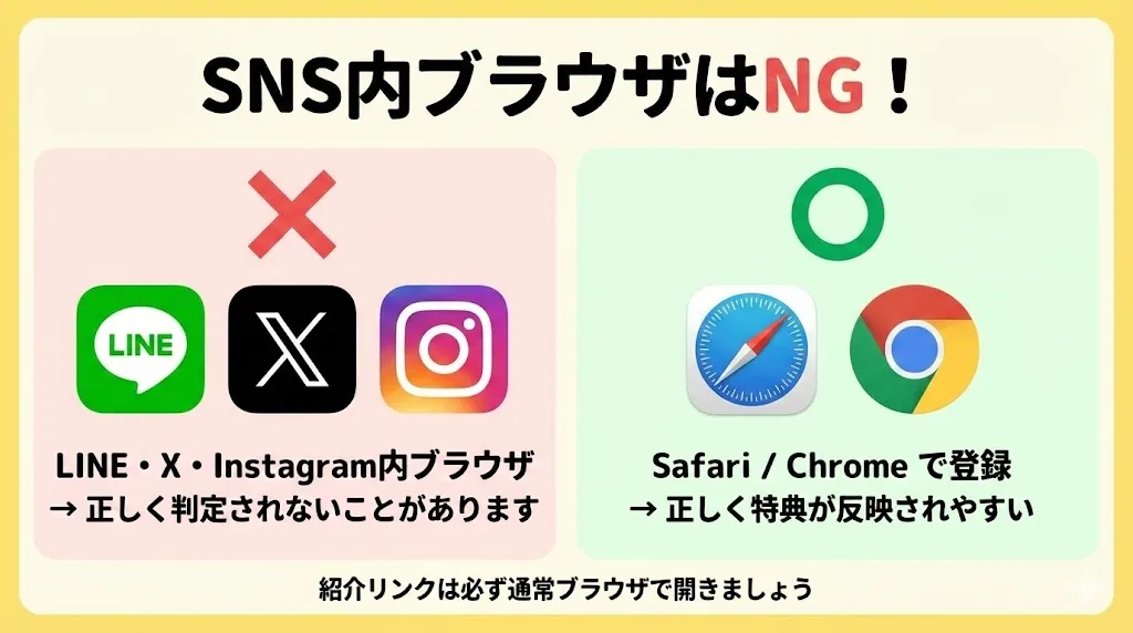 反映されない原因チェックリスト