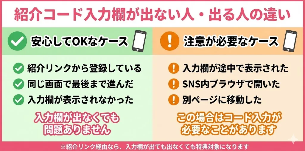 ハピタス 紹介コード 入力欄 出る人 出ない人 違い 図解