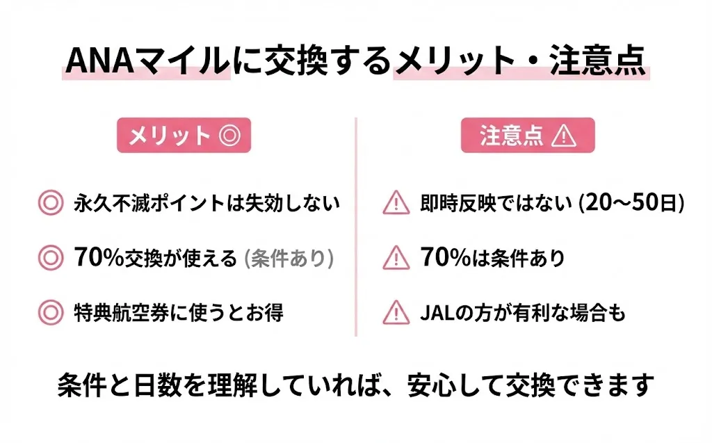 永久不滅ポイントをANAマイルに交換するメリットと注意点