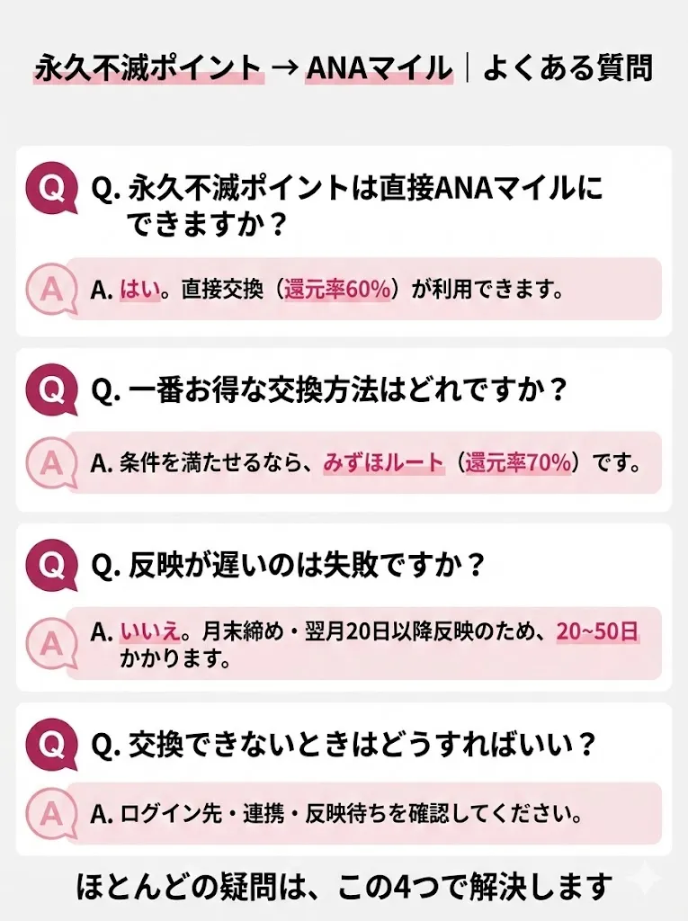 永久不滅ポイントからANAマイルへの交換でよくある質問まとめ