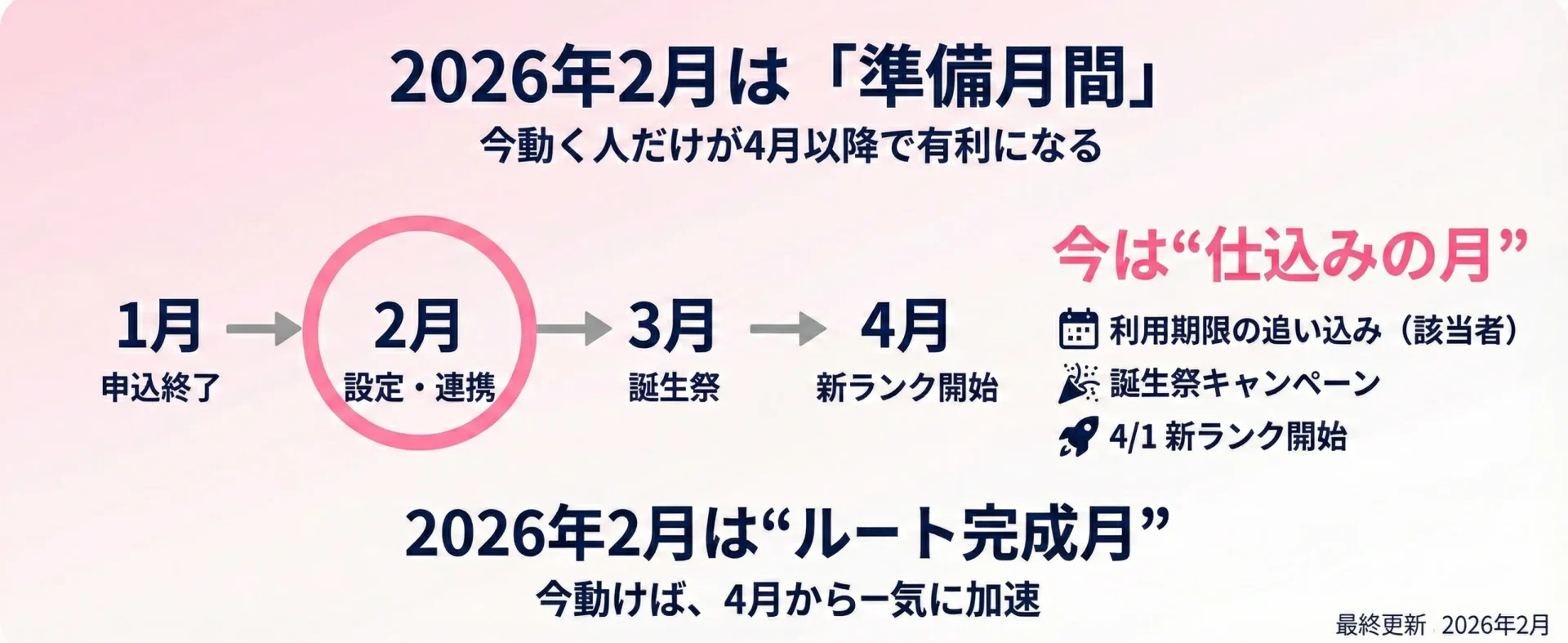 みずほルート【限定公開】2026年3月が「ルート構築」に最適な3つの理由