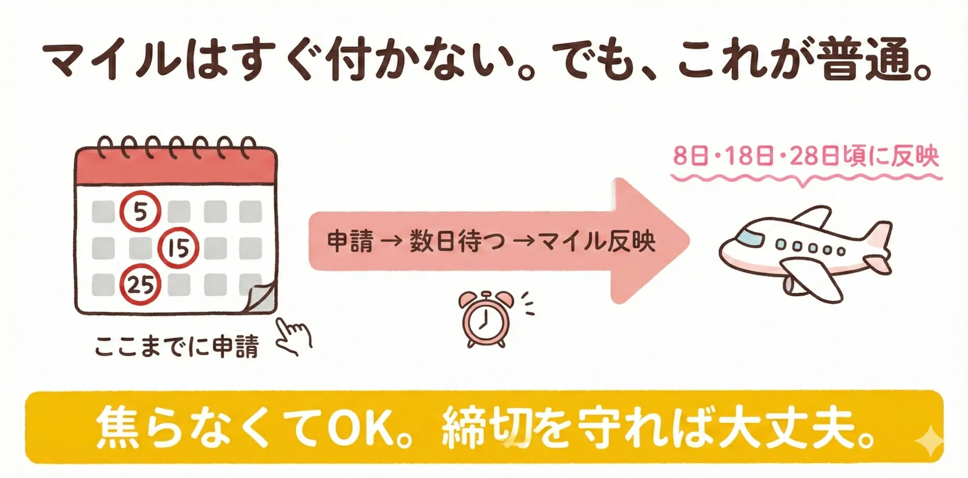 みずほルート交換スケジュールと注意点（失敗・遅延を防ぐ）