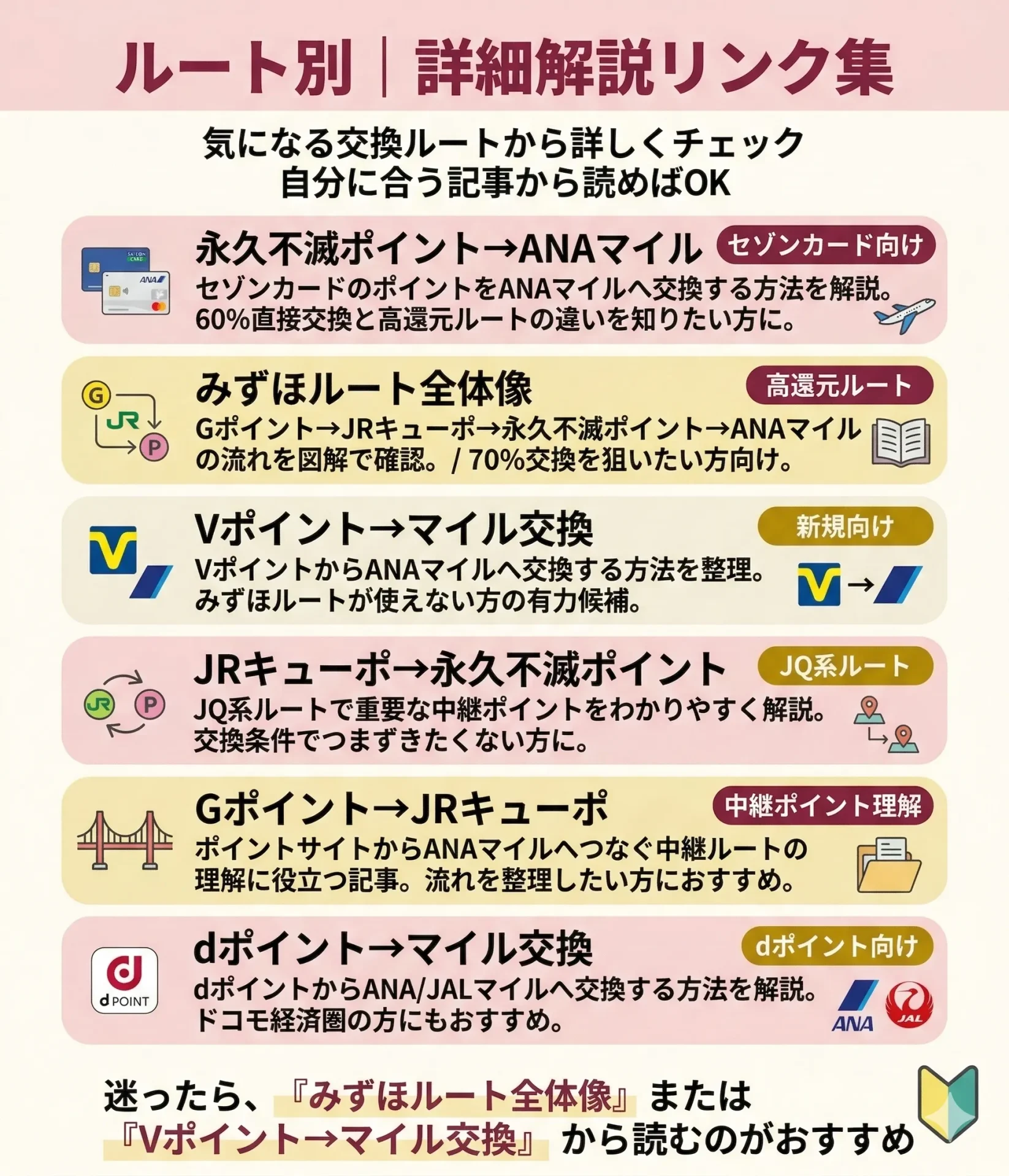 ルート別詳細解説へのリンク集