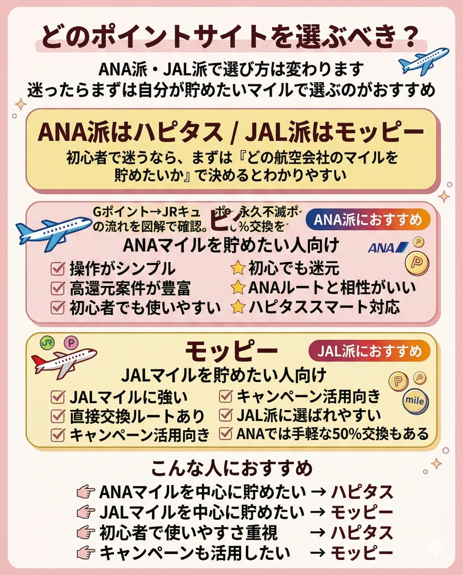 どのポイントサイトを選ぶべきか