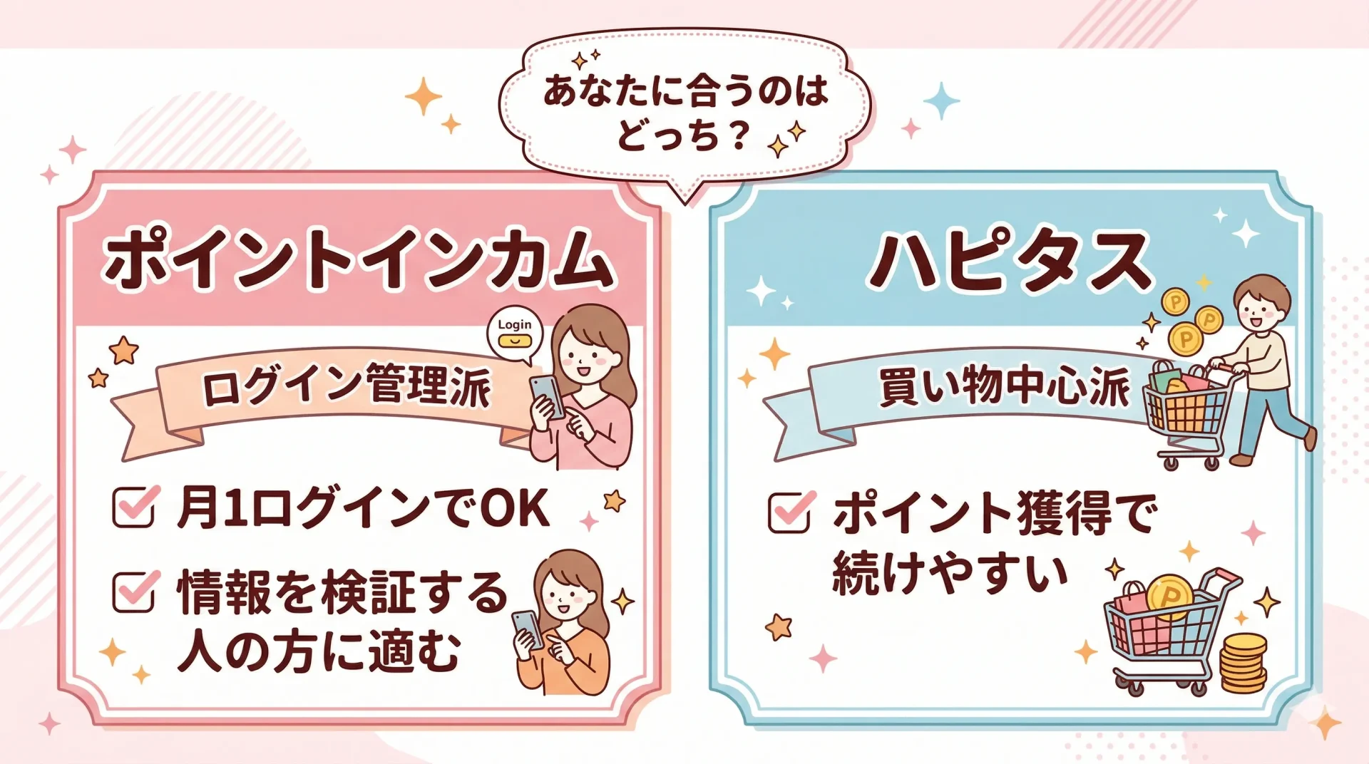 ポイントインカムと他のポイントサイトを比較