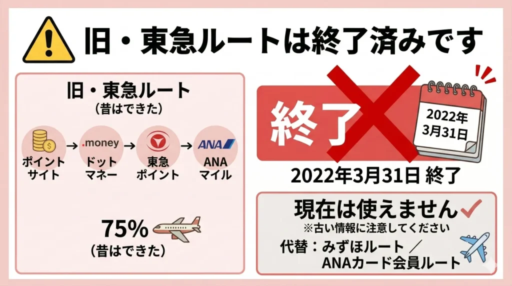 旧・東急ルートの終了について