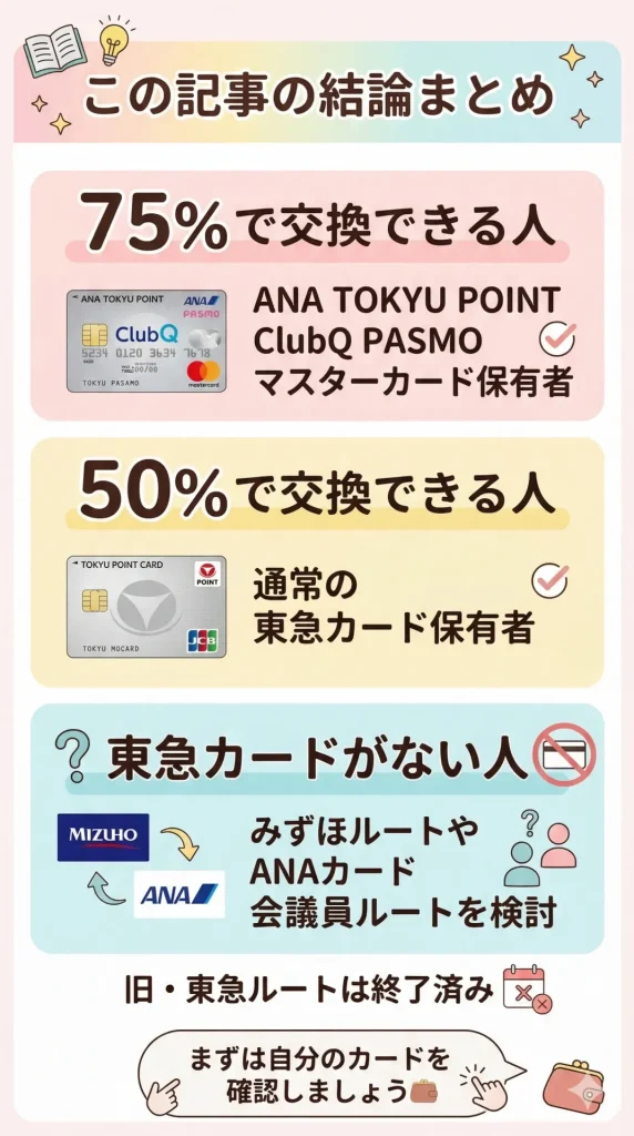 東急ポイント→ANAマイル交換