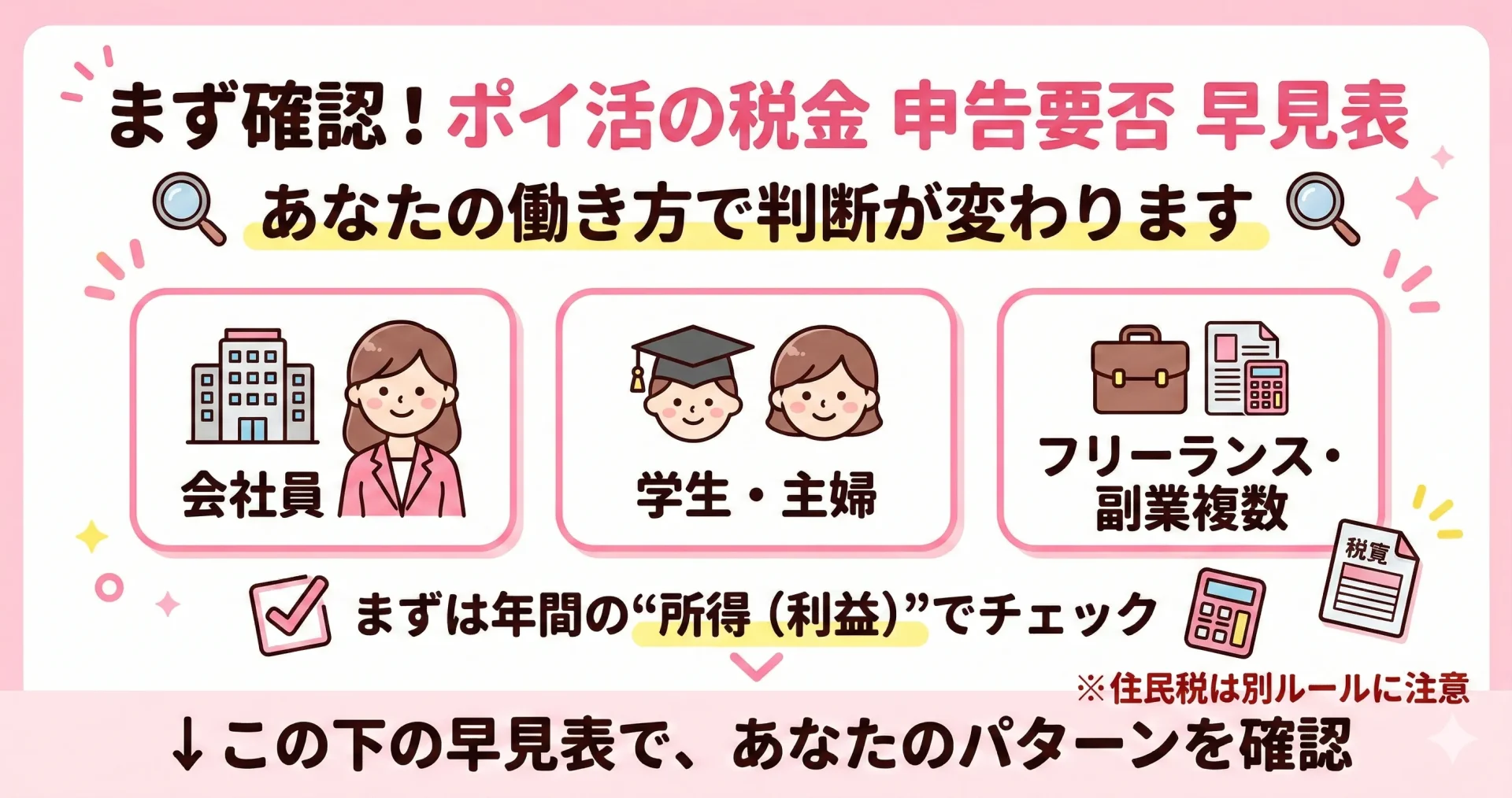 ポイ活申告要否の早見表でチェック