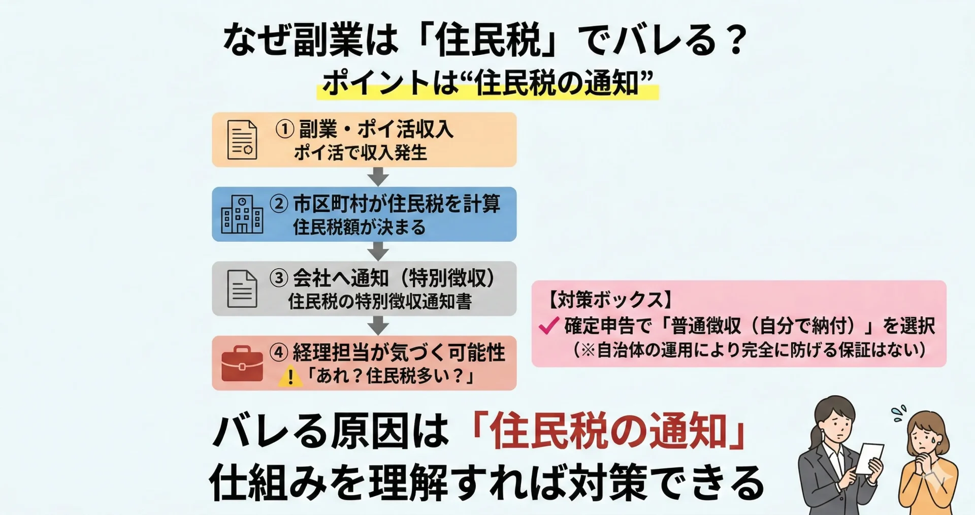 確定申告のやり方(ざっくり手順)
