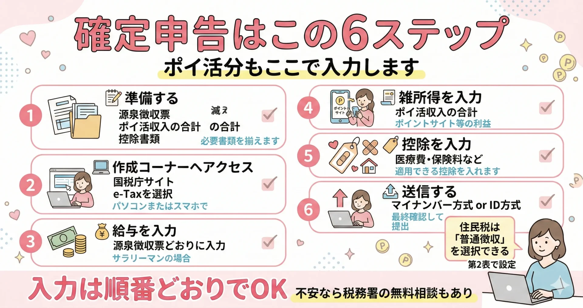 ポイ活税金対応の3ステップ(記録→早見表→必要なら申告)のまとめ図