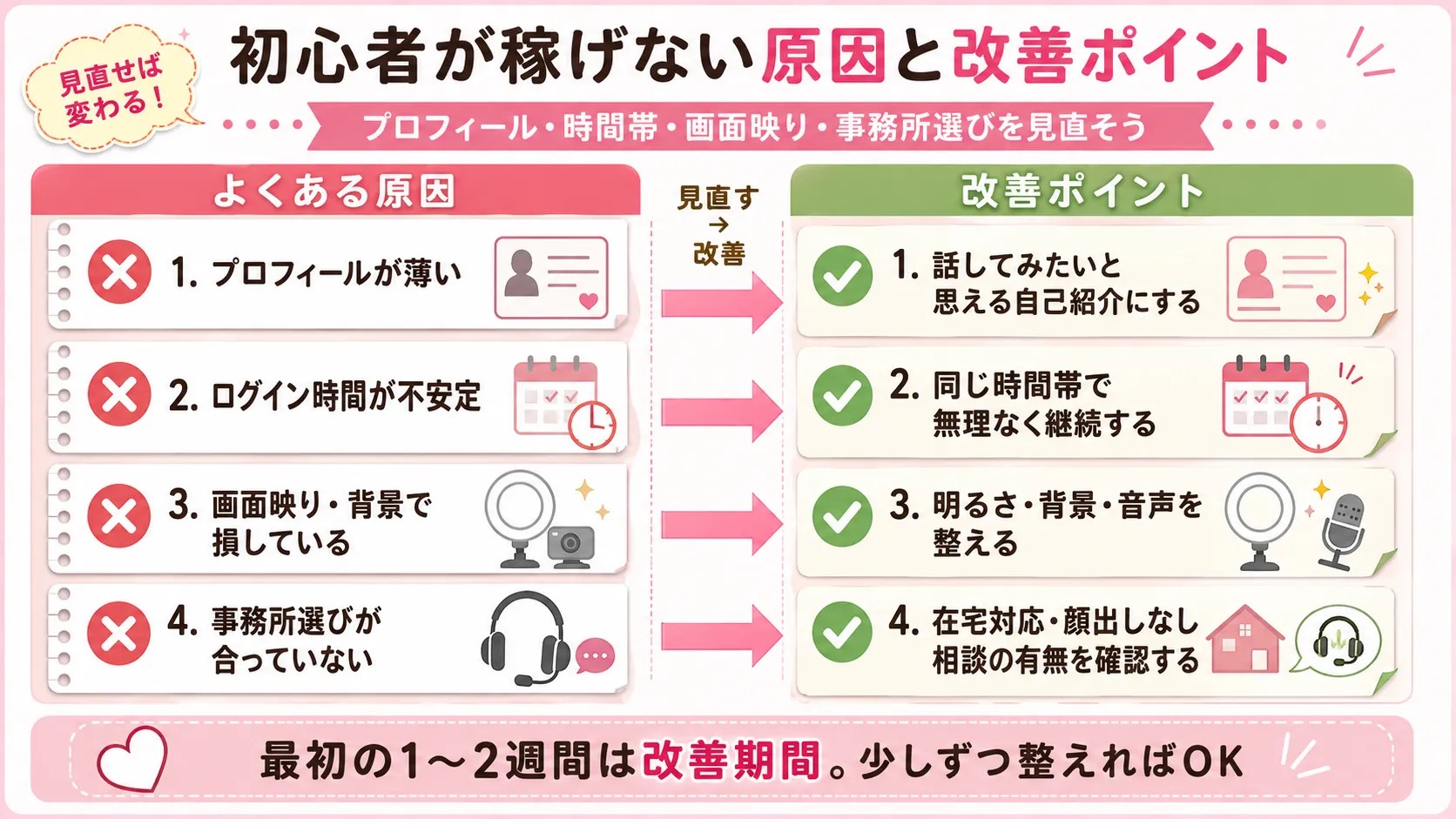 初心者が稼げない原因と改善ポイント