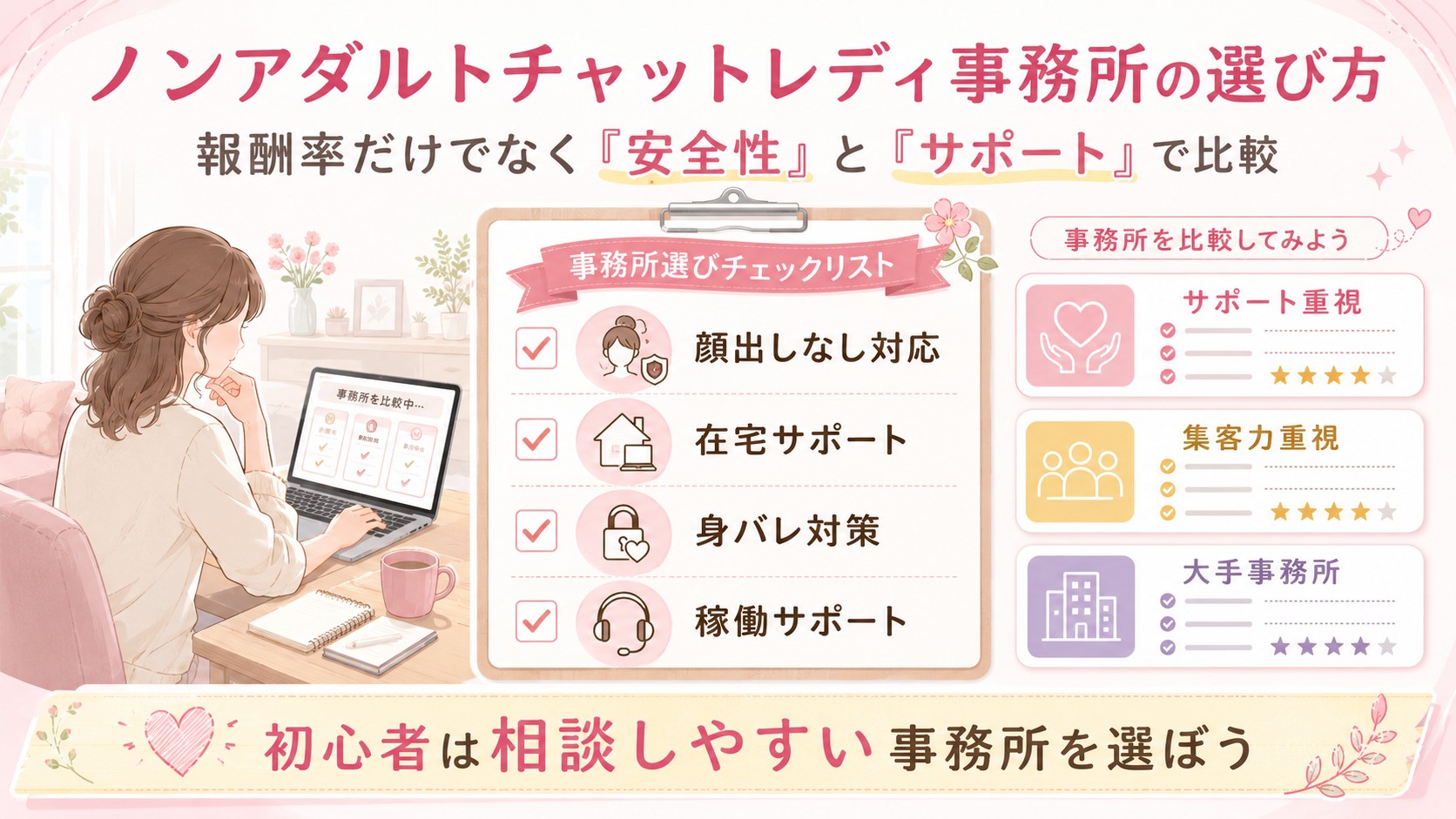 ノンアダルトチャットレディ事務所を選ぶときの比較ポイント