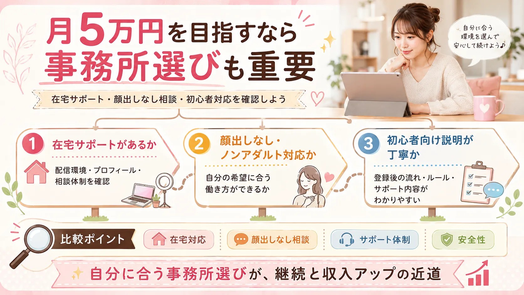 月5万円を目指すなら事務所選びも重要