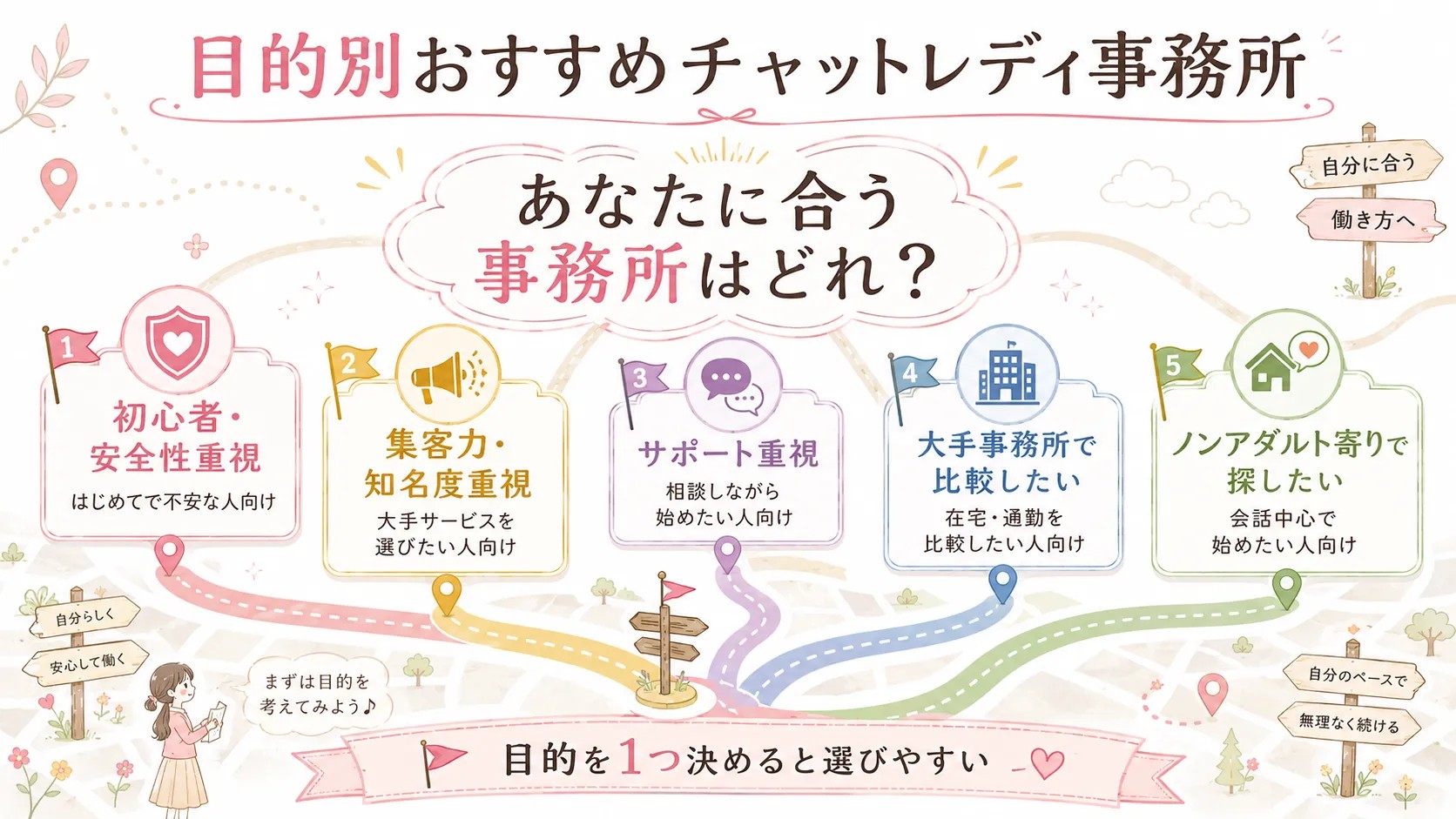 目的別におすすめのチャットレディ事務所を選ぶための分岐ガイド