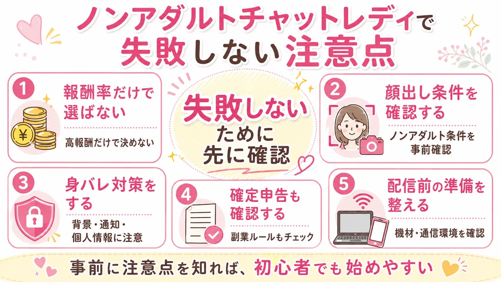 ノンアダルトチャットレディで失敗しないための注意点をまとめた図