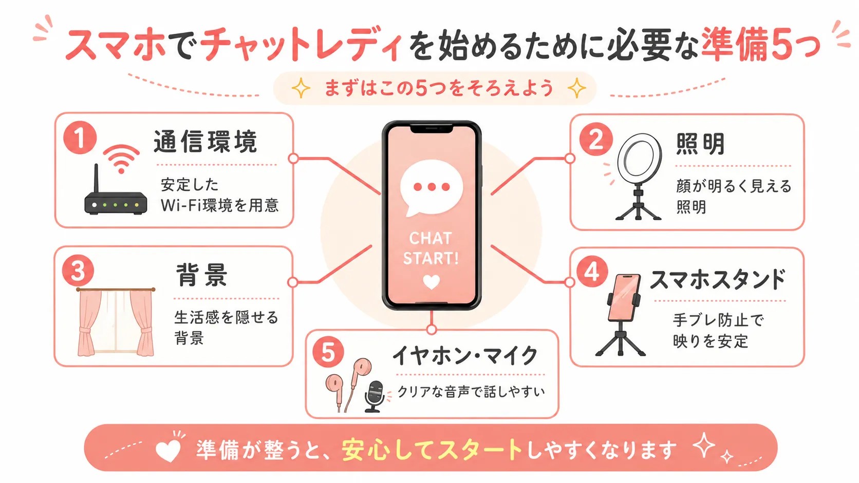 スマホでチャットレディを始めるために必要な準備5つ