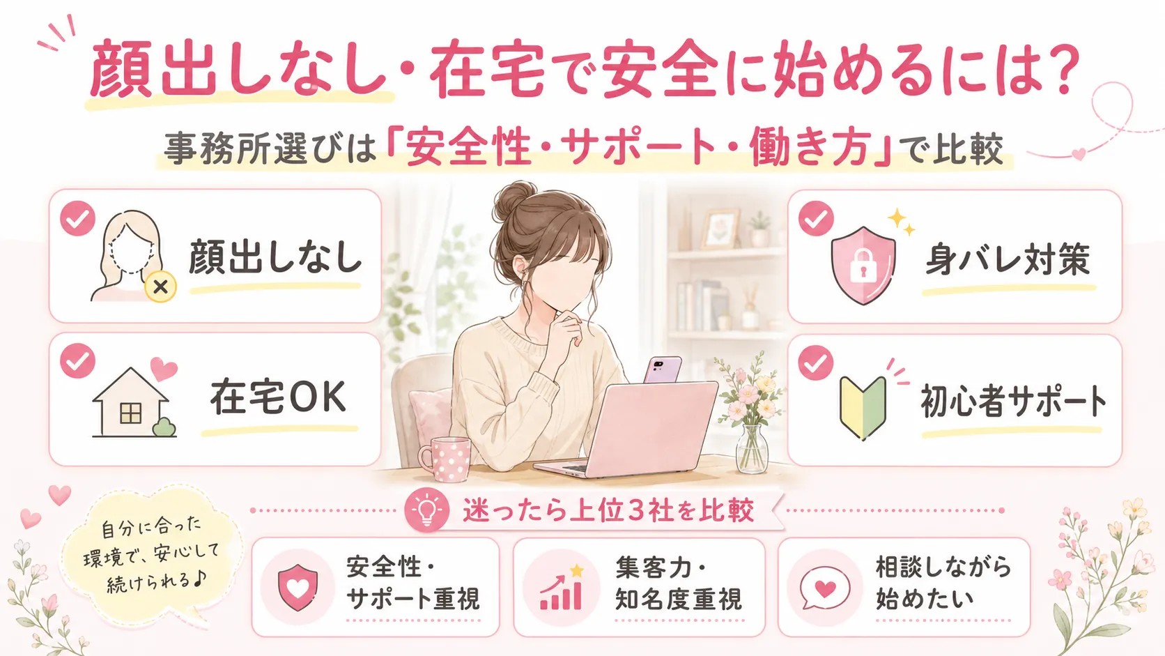 顔出しなし・在宅で安全にチャットレディ事務所を選ぶポイント
