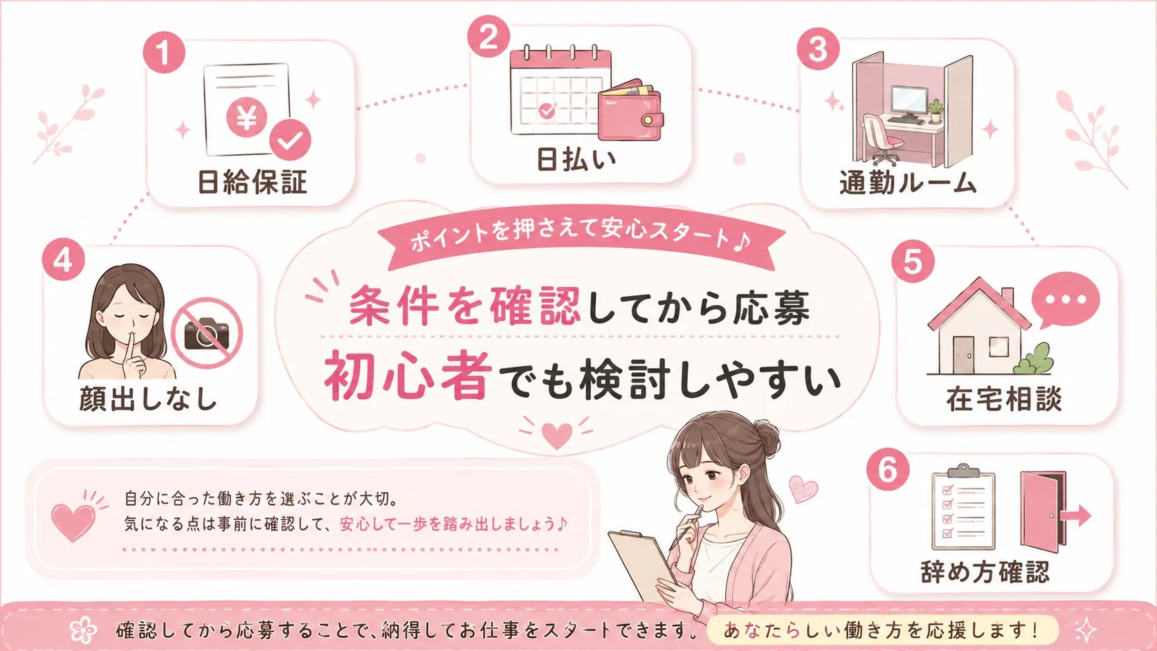 アリュールは条件を確認してから応募すれば初心者でも検討しやすいことを示すまとめ画像