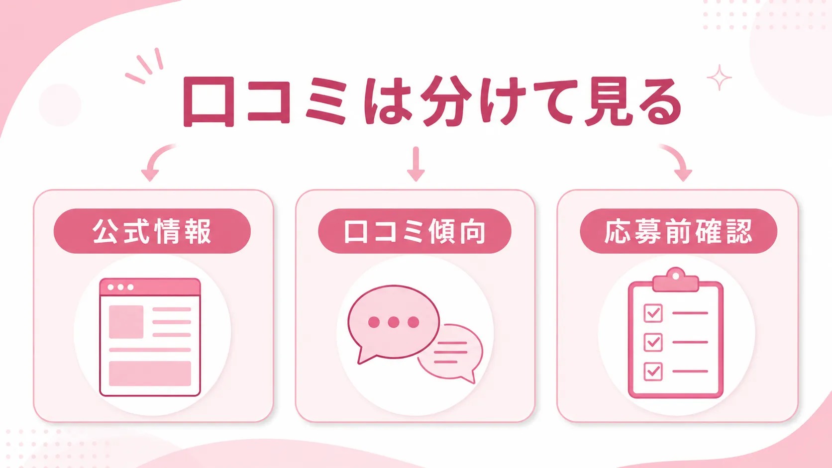 アリュールの口コミを公式情報・口コミ傾向・応募前確認に分けて見る方法を示す図解