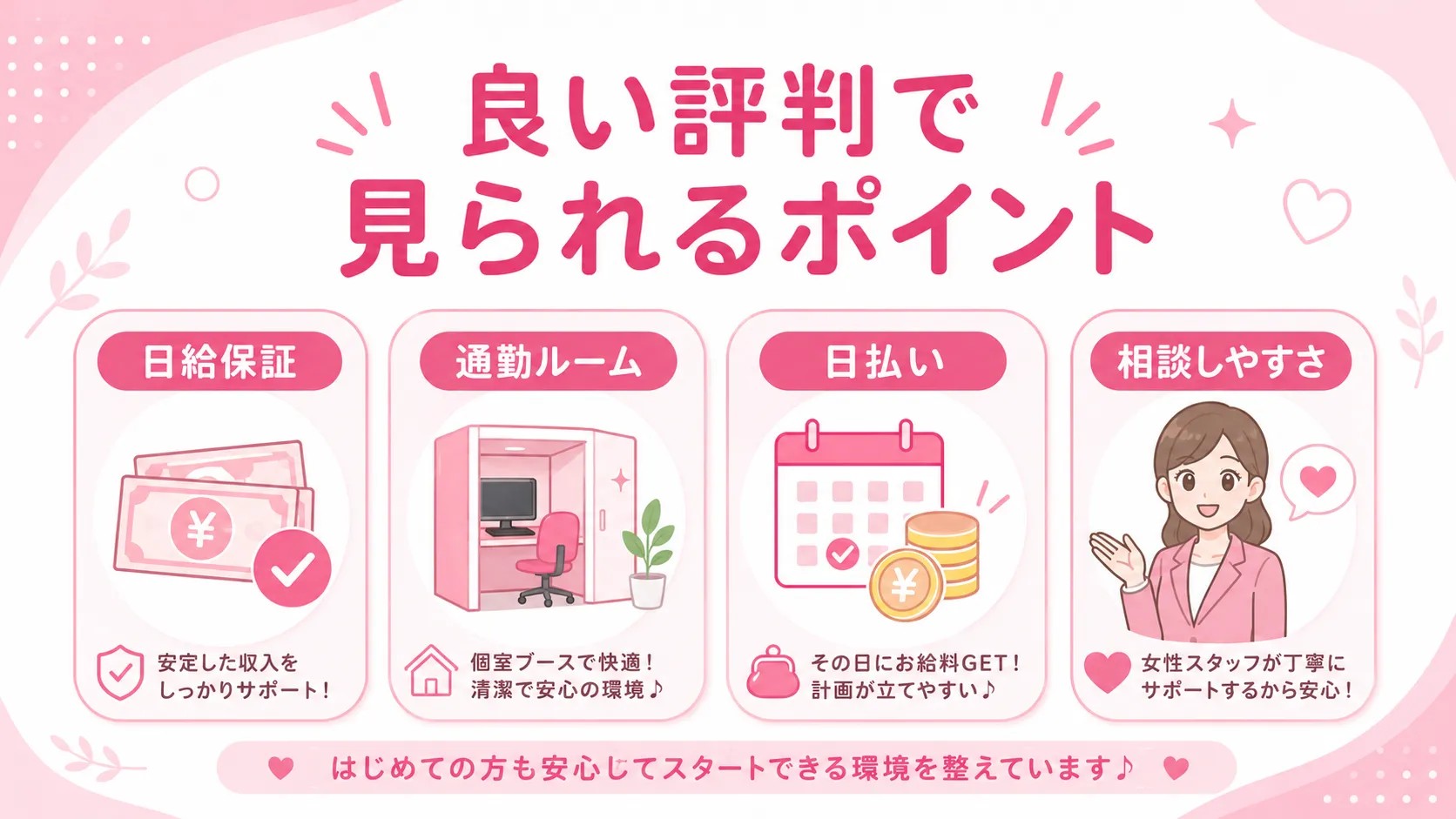 アリュールの良い評判として日給保証・通勤ルーム・日払い・相談しやすさを示す画像