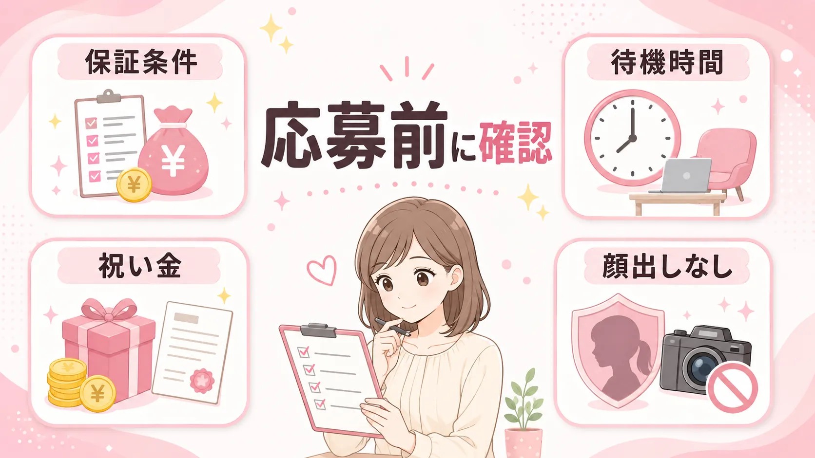 アリュールに応募する前に日給保証や待機時間、祝い金、顔出しなし条件を確認する必要があることを示す画像