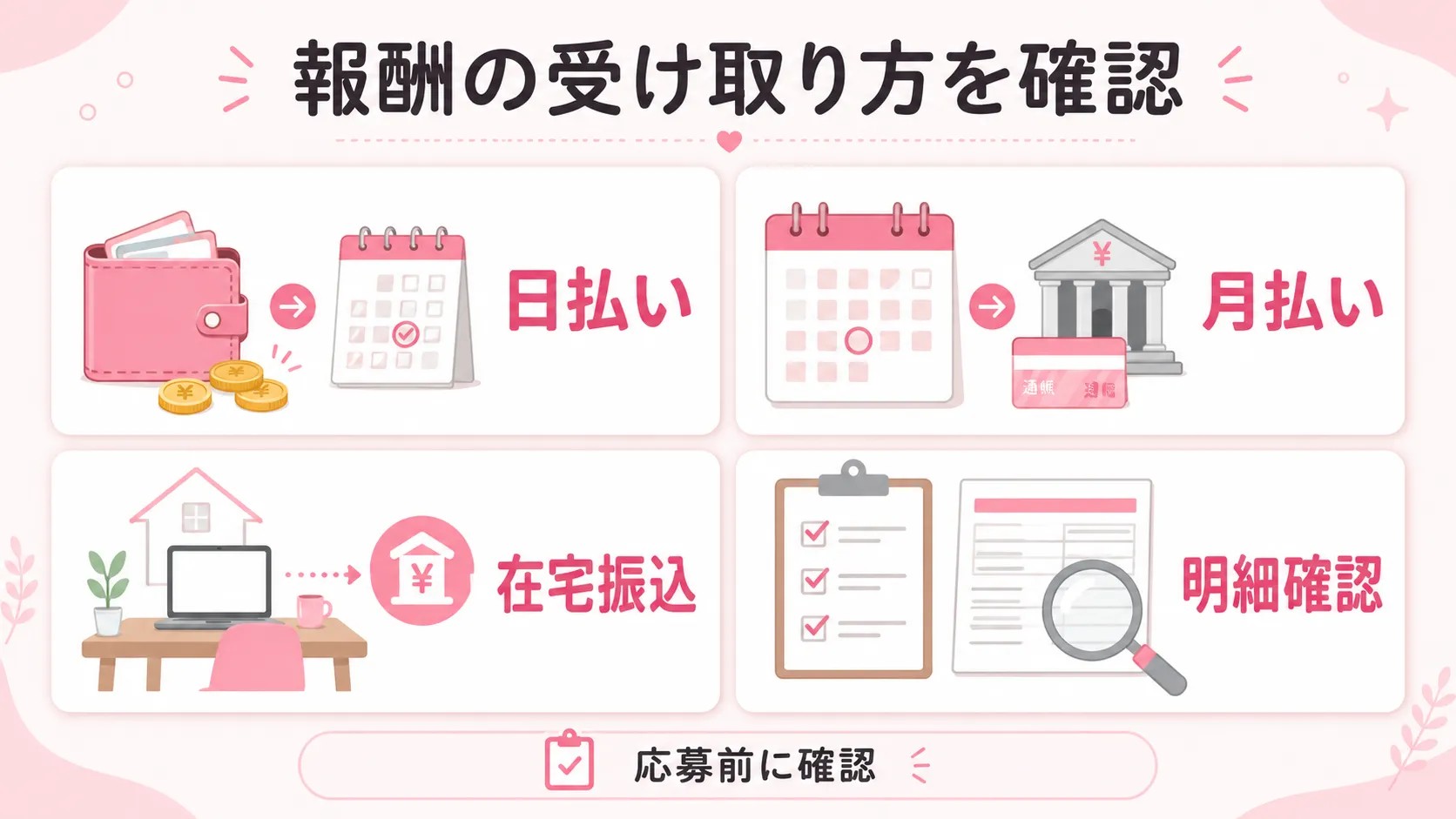 アリュールの報酬の受け取り方として日払い・月払い・在宅振込・明細確認を整理した画像