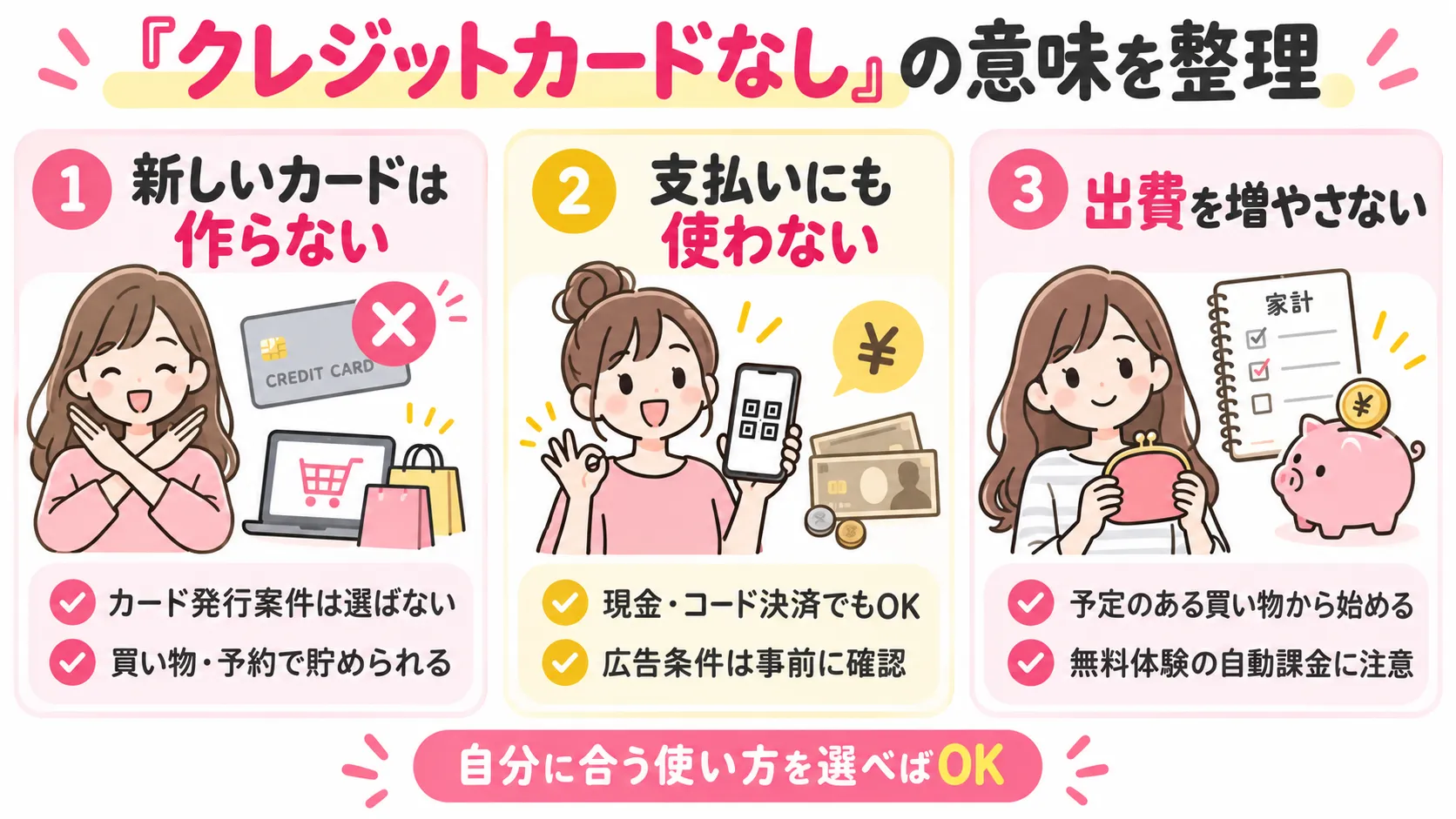 - ハピタスをクレジットカードなしで使いたい人向けに、3つの確認ポイントを整理した図解
