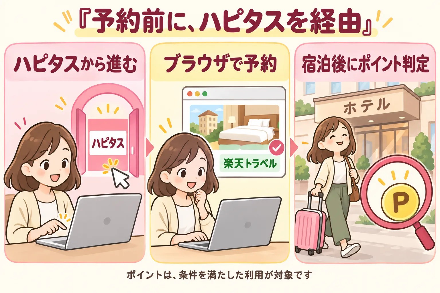 ハピタス経由で楽天トラベルを予約する手順
